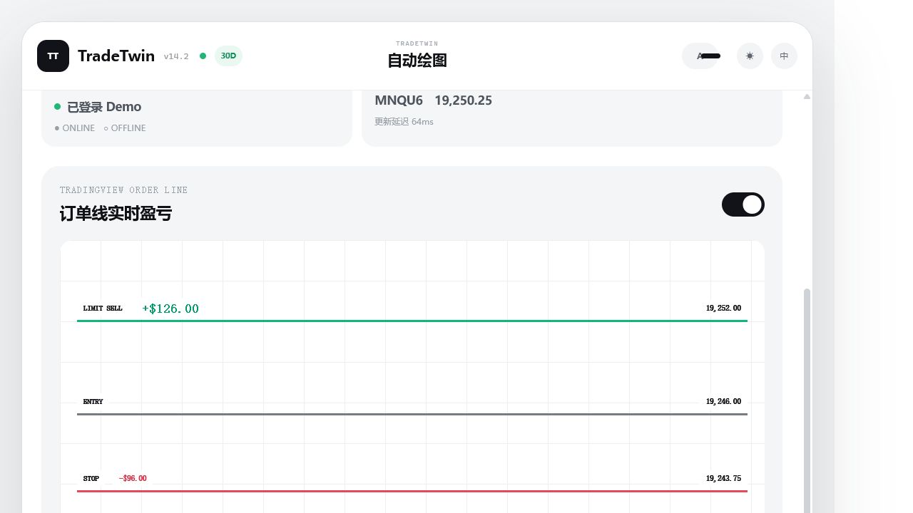订单线实时盈亏 — TradeTwin 真实插件界面